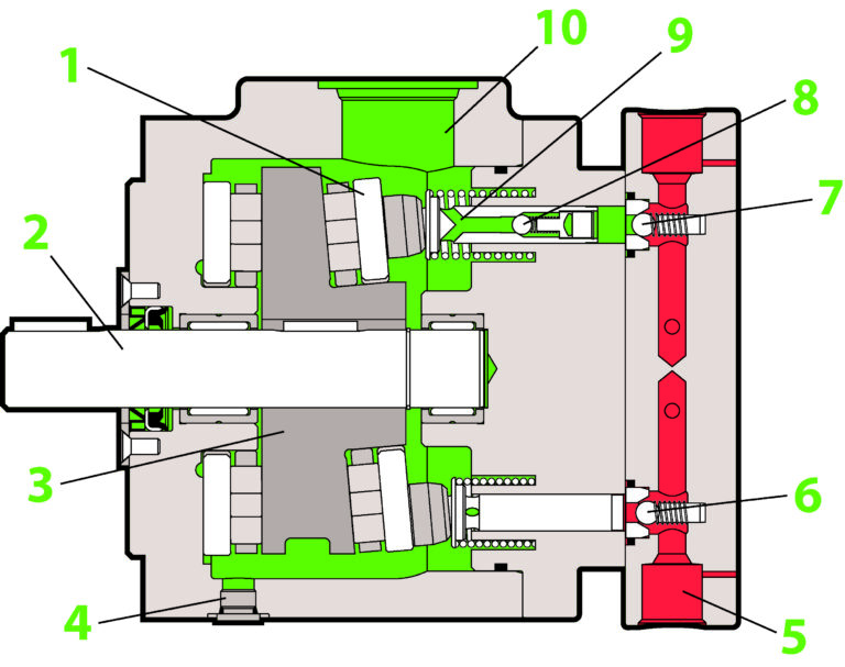 High Pressure - Checkball Hydraulic Pumps | Dynex